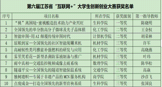 说明: http://cxcy.hyit.edu.cn/__local/A/24/B9/A4802453BAA9AA8CB6466B18D05_A5D7934C_978FD.png